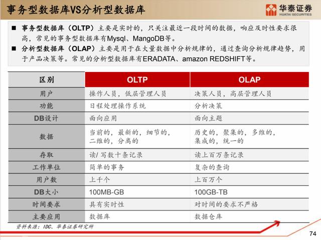 深度解析：国产化软硬件全景梳理