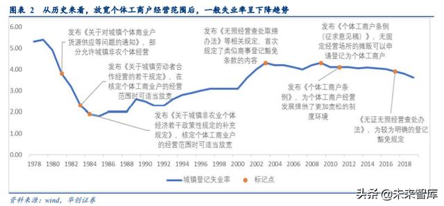 消费前瞻分析：地摊经济+消费券+购车补贴，对消费的影响分析