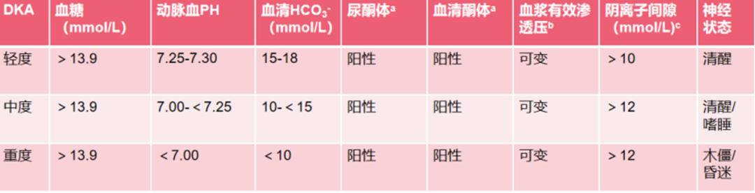 糖尿病患者发生这种情况，死亡率很高，糖尿病友要注意