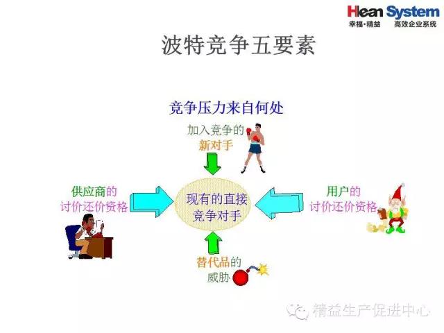 「精益学堂」精益老师常用方法和工具（一）