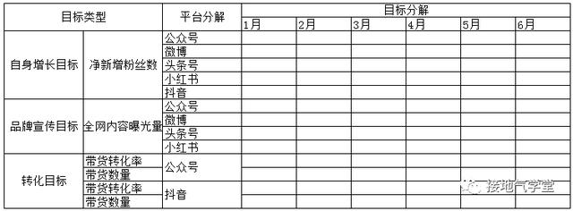 数据分析体系怎么搭建？看完这篇你就懂了