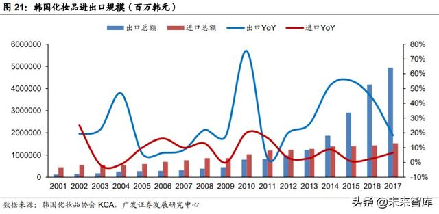 化妆品ODM行业深度报告：从幕后走向台前，美妆风潮的背后缔造者