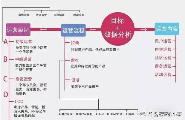 新媒体营销策划书如何写,包括八大内容