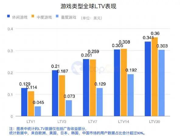 买量必读：2020H1全球手游买量与变现数据报告