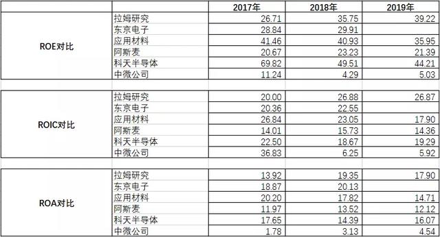 半导体设备行业深度研究：壁垒究竟在哪里？