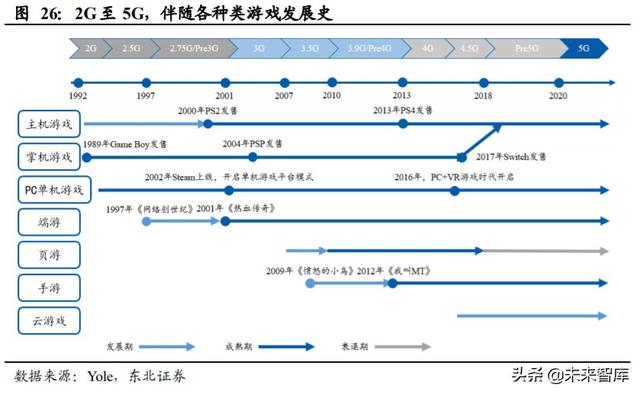 顺网科技深度解析：网吧龙头升级，打造综合型云服务公司