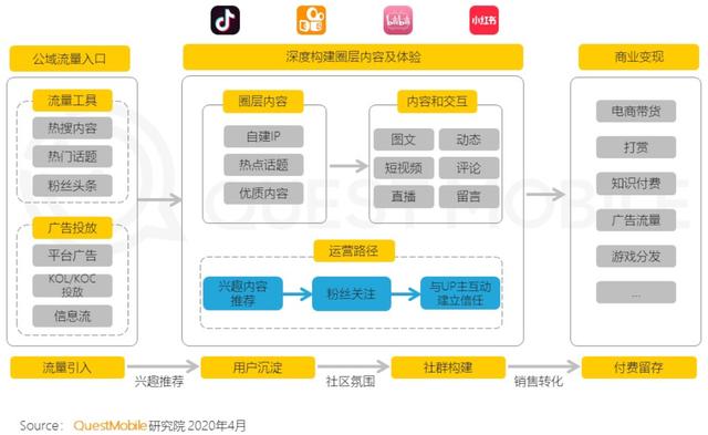 2020年春季报告：抖音用户规模达5.18亿人次，女性用户占比57%