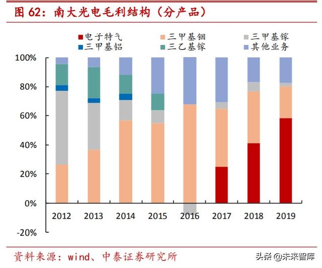 特种气体行业专题报告：电子工业“血液”，国产化势在必行