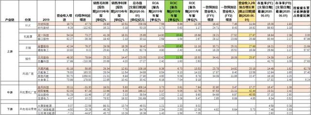 K12教育产业链，量价的驱动力在哪里？