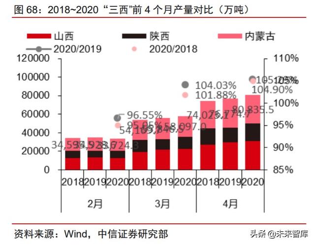周期產業2020年下半年投資策略：守望周期，擁抱成長