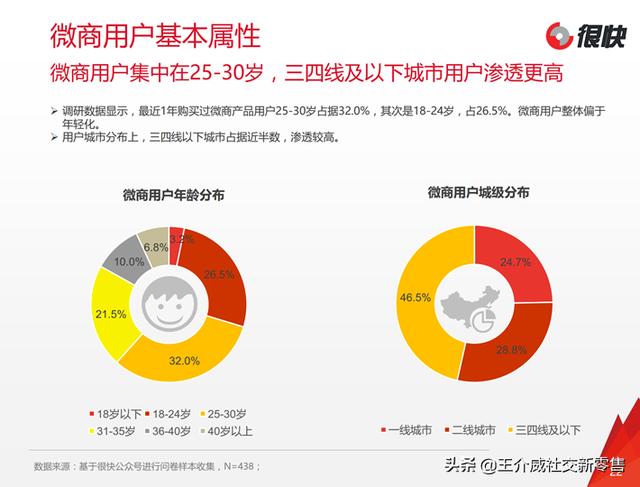 微商起盘如何选品？什么样的产品起盘更容易成功？