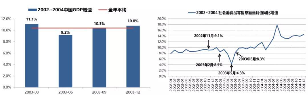 2020的经济走势，决定性因素是它
