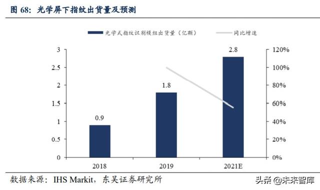 光学行业投资策略：技术创新+多领域需求扩展，景气度全面提升