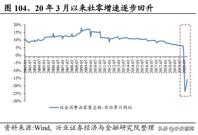 白酒行业研究与投资策略：宏观视角下的白酒消费