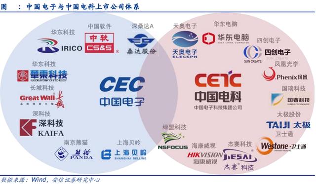 信创产业（附相关个股）