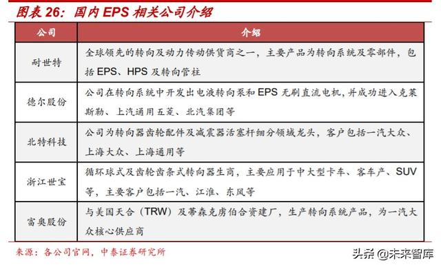 汽车电动化技术专题报告：博世应对电动化变革的“十八般武艺”