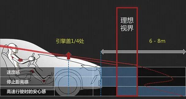 解锁"人马一体"的乐趣，你会正确驾驶次世代MAZDA3昂克赛拉吗？