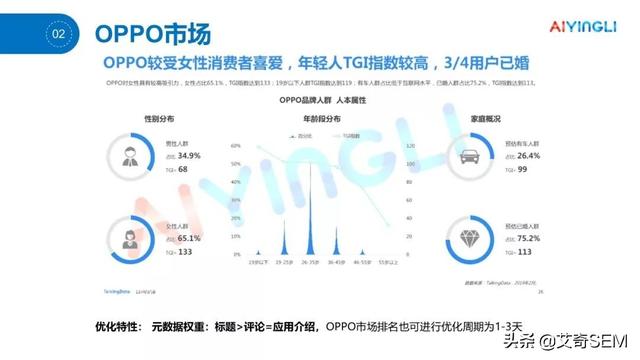 ASO干货 | 2019年安卓主流应用市场推广深度解读