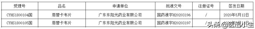 东阳光药发威！入局70亿全身用抗病毒药市场