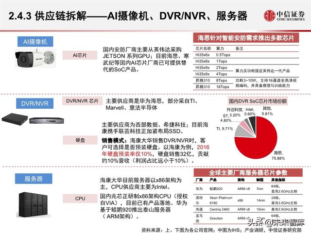 安防行业深度报告：海康大华，驶入视频物联网大蓝海的安防王者