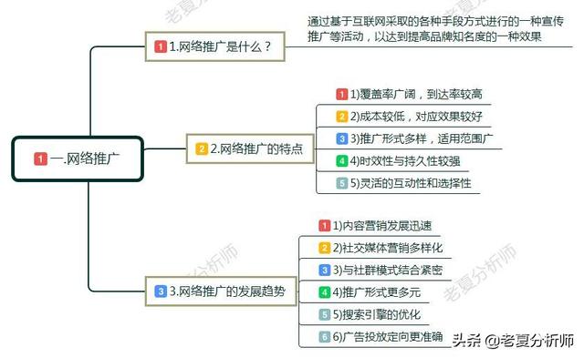 如何做网络营销推广和营销，具体方法有哪些互联网推广技巧分享？