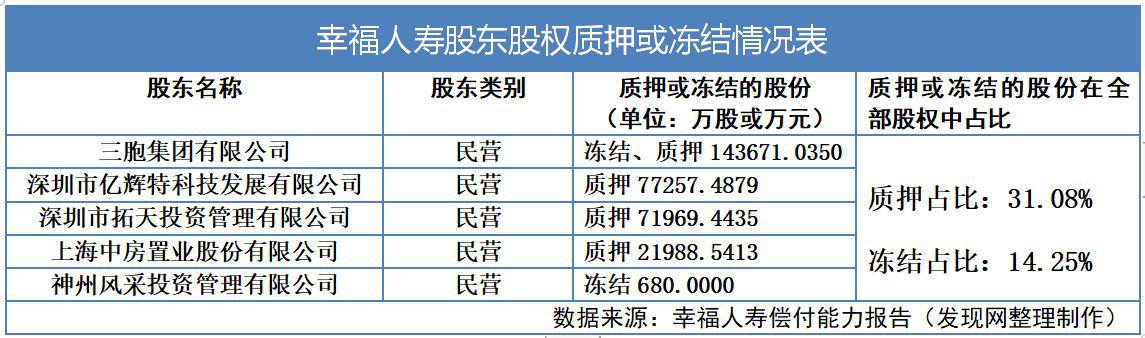 âèåè±¡âè¡æäº¤æå¾æ¹å¤ï¼å¹¸ç¦äººå¯¿ä¸å­£åº¦ååº¦äºæè¶ä¸åä¸