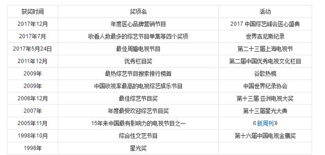 23年前，湖南台的一次内部PK，却催生了一档打破吉尼斯的综艺王牌