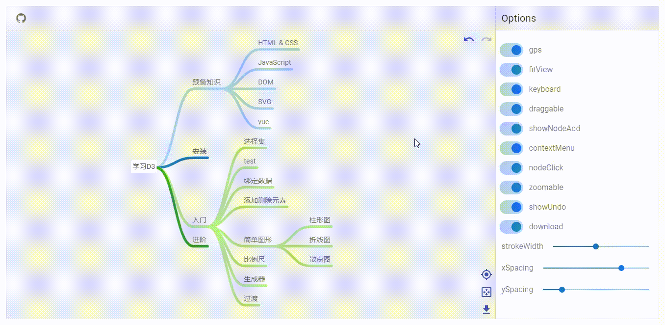 超棒 Vue 思维导图组件Vue-Mindmap