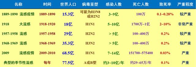 抗新冠药物及疫苗的研究进展