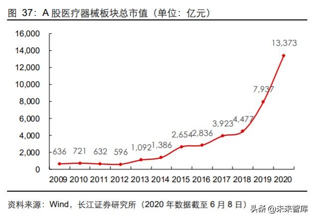 医药行业中期投资策略：科技引领未来