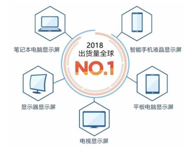 京东方——一场豪“赌”之下成就的中国科技脊