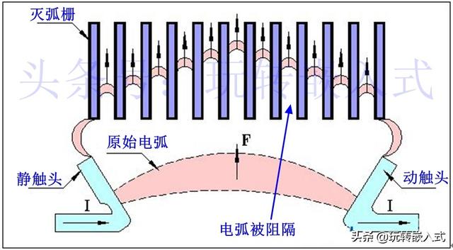 电弧是什么？具有什么危害？过零检测电路对抑制电弧有什么意义？