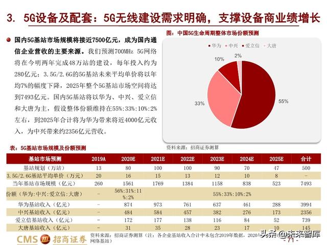 新基建四大赛道113页深度解析：在变革中寻求确定性投资机会