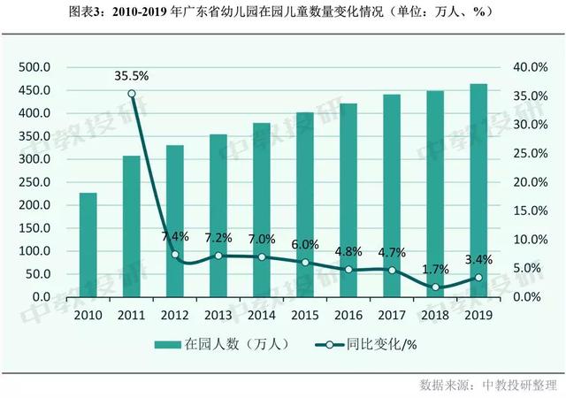 深圳2019年幼儿园在园儿童已达54.5万人 已超过北
