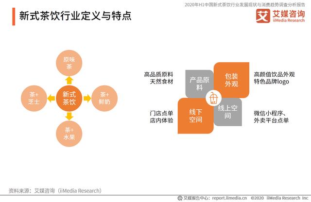 新式茶饮行业报告:加盟乱象、品牌山寨问题频发,奶茶生意还好做吗