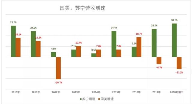 12年的坚守，中国好老婆杜鹃——奉上167亿的国美