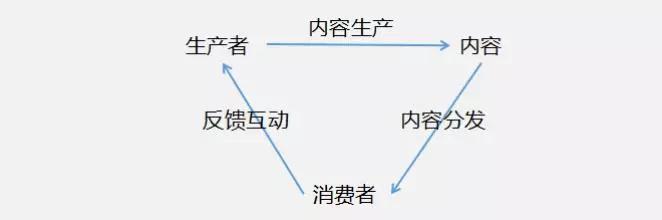 B站产品及用户增长分析