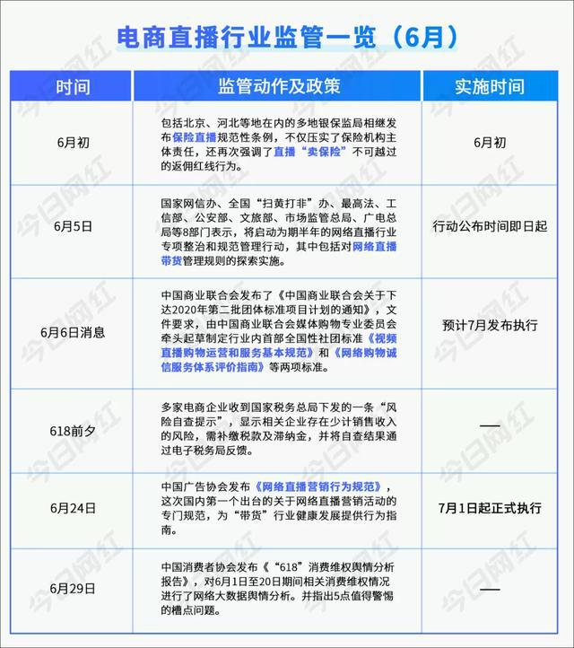 直播电商虽问题频发，但“云摆摊”的生命力却很长久