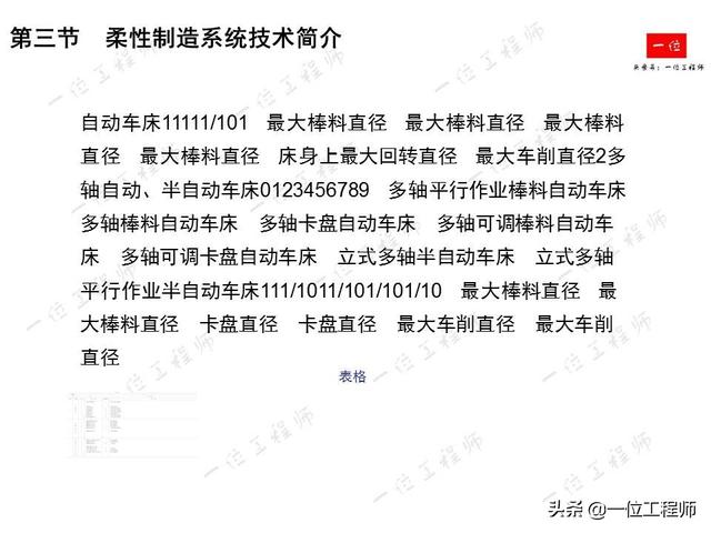 先进制造技术有哪些？详细介绍激光加工、纳米切削和高速切削技术