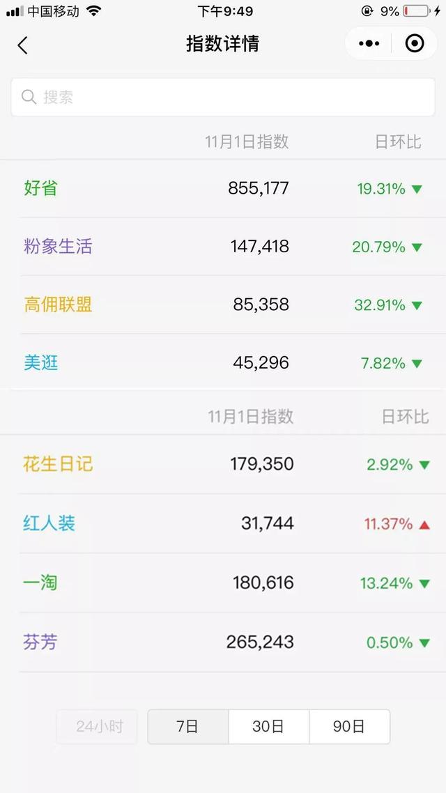 各种优惠卷APP平台对比！你所不知道的坑？