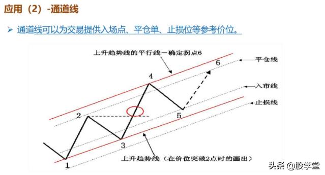 最新期货实战交易策略图解！（收藏版）