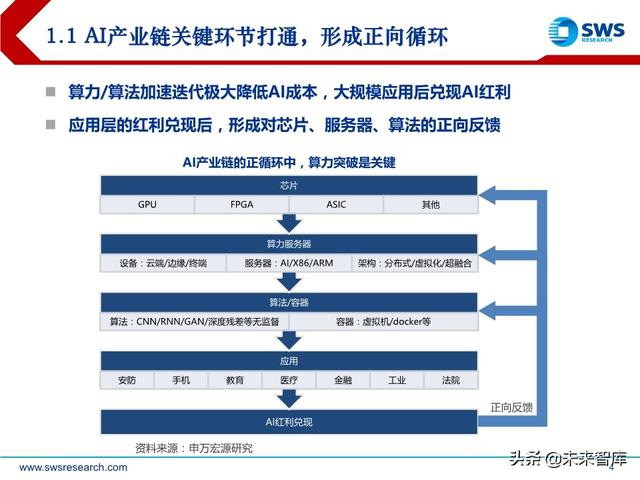 2020下半年AI行业投资策略：AI技术“平民化”后的应用红利期