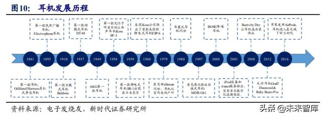 歌尔股份深度解析：TWS耳机放量引领增长，精密制造内功铸就成长