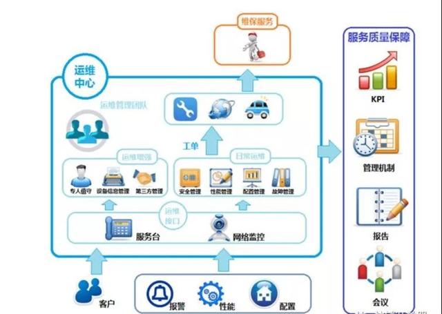 如何建立新零售门店？怎么做新零售？（看完秒懂）