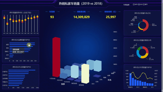 大数据BI软件助力企业数字化转型