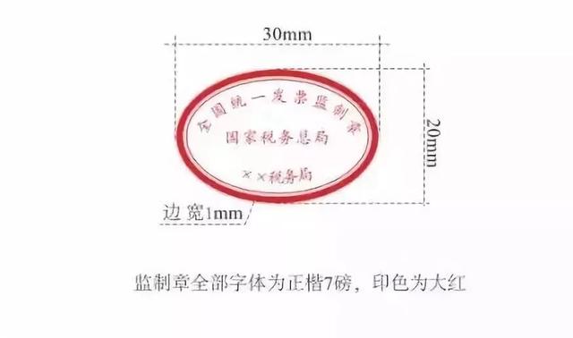 费用报销的4大“锦囊妙计”，解决业务和财务的“争端”