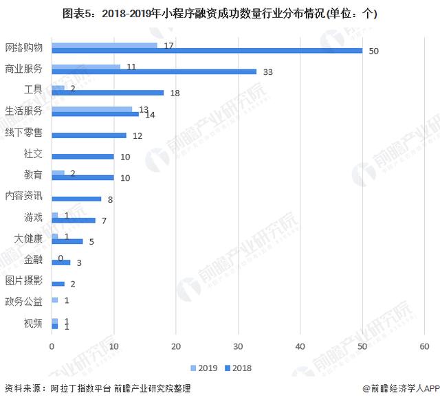 2020年小程序行业市场现状与发展趋势分析