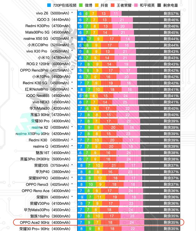 深度体验OPPO Ace2：除了双闪充组合，它能否撑起Ace体验？