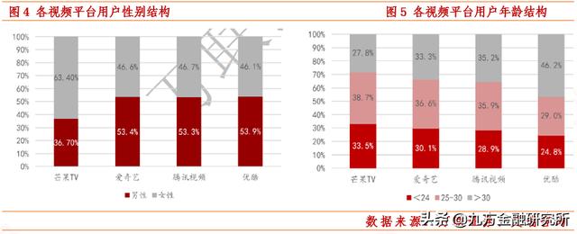 芒果超媒：股价暴涨20%站上千亿，瞄准年轻姑娘