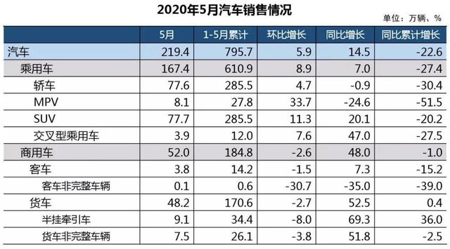 6月销量环比增长52.9%，新宝骏为何能迅速实现“深V”反弹？